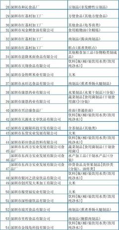 深圳市食品厂家名录