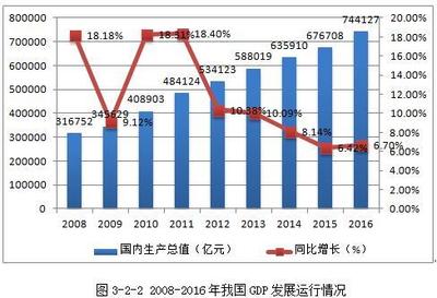 小麦加工行业2017年回顾及2018年展望