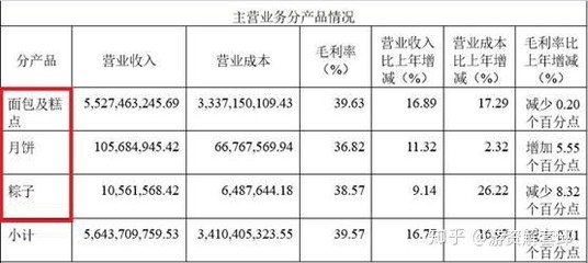 A股最贵“面包”来了!总增350亿!1季度净利猛增60%